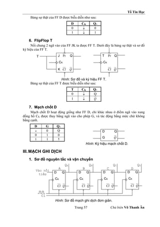 Tổ Tin Học
Trang 57 Chủ biên Võ Thanh Ân
Bảng sự thật của FF D được biễu diễn như sau:
D CK Q+
0  0
1  1
6. FlipFlop T
Nối chung 2 ngã vào của FF JK ta được FF T. Dưới đây là bảng sự thật và sơ đồ
ký hiệu của FF T.
Hình: Sơ đồ và ký hiệu FF T.
Bảng sự thật của FF T được biễu diễn như sau:
T CK Q+
0  Q
1  Q
7. Mạch chốt D
Mạch chốt D hoạt động giống như FF D, chỉ khác nhau ở điểm ngã vào xung
đồng hồ CK được thay bằng ngã vào cho phép G, và tác động bằng mức chứ không
bằng cạnh.
D G Q+
 0 Q
0 1 0
1 1 1
Hình: Ký hiệu mạch chốt D.
III.MẠCH GHI DỊCH
1. Sơ đồ nguyên tắc và vận chuyển
Hình: Sơ đồ mạch ghi dịch đơn giản.
J Pr Q
CK
K Cl Q
T T Pr Q
CK
Cl Q
D Q
G Q
D Q
CK
Cl Q
D Q
CK
Cl Q
D Q
CK
Cl Q
D Q
CK
Cl Q
Cl
Vào nối
tiếp
QA QB QC QD
A B C D
 