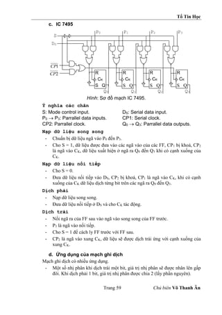 Tổ Tin Học
Trang 59 Chủ biên Võ Thanh Ân
c. IC 7495
Hình: Sơ đồ mạch IC 7495.
Ý nghĩa các chân
S: Mode control input. DS: Serial data input.
P0  P3: Parrallel data inputs. CP1: Serial clock.
CP2: Parrallel clock. Q0  Q3: Parrallel data outputs.
Nạp dữ liệu song song
- Chuẩn bị dữ liệu ngã vào P0 đến P3.
- Cho S = 1, dữ liệu được đưa vào các ngã vào của các FF, CP1 bị khoá, CP2
là ngã vào CK, dữ liệu xuất hiện ở ngã ra Q0 đến Q3 khi có cạnh xuống của
CK.
Nạp dữ liệu nối tiếp
- Cho S = 0.
- Đưa dữ liệu nối tiếp vào DS, CP2 bị khoá, CP1 là ngã vào CK, khi có cạnh
xuống của CK dữ liệu dịch từng bit trên các ngã ra Q0 đến Q3.
Dịch phải
- Nạp dữ liệu song song.
- Đưa dữ liệu nối tiếp ở DS và cho CK tác động.
Dịch trái
- Nối ngã ra của FF sau vào ngã vào song song của FF trước.
- P3 là ngã vào nối tiếp.
- Cho S = 1 để cách ly FF trước với FF sau.
- CP2 là ngã vào xung CK, dữ liệu sẽ được dịch trái ứng với cạnh xuống của
xung CK.
d. Ứng dụng của mạch ghi dịch
Mạch ghi dịch có nhiều ứng dụng.
- Một số nhị phân khi dịch trái một bit, giá trị nhị phân sẽ được nhân lên gấp
đôi. Khi dịch phải 1 bit, giá trị nhị phân được chia 2 (lấy phần nguyên).
R
CK
S Q
R
CK
S Q
R
CK
S Q
R
CK
S Q
Q0
S
DS
Q1 Q2 Q3
1
CP
2
CP
P0 P1 P2 P3
 
