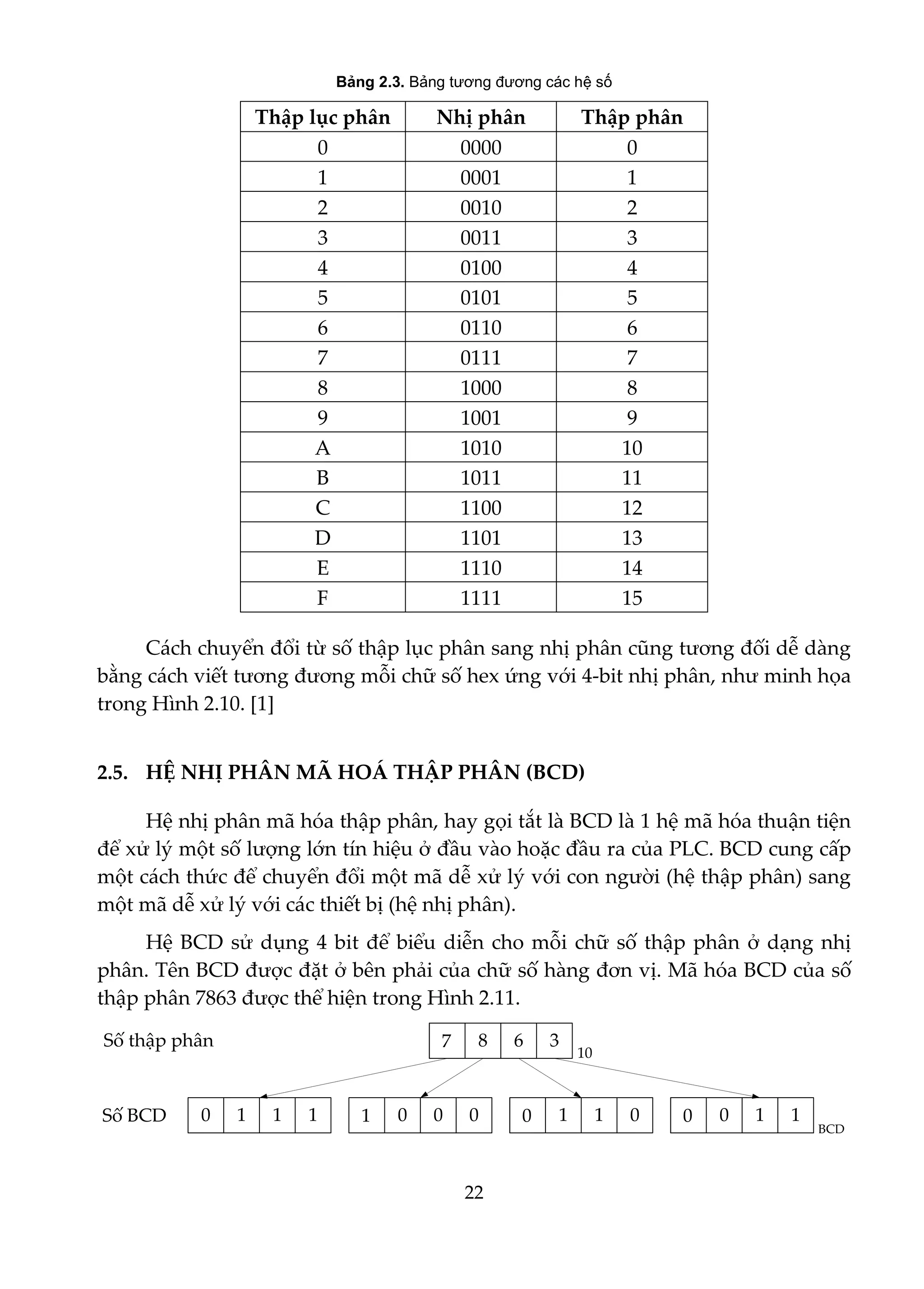 Giáo trình Lập trình PLC theo ngôn ngữ bậc thang.pdf