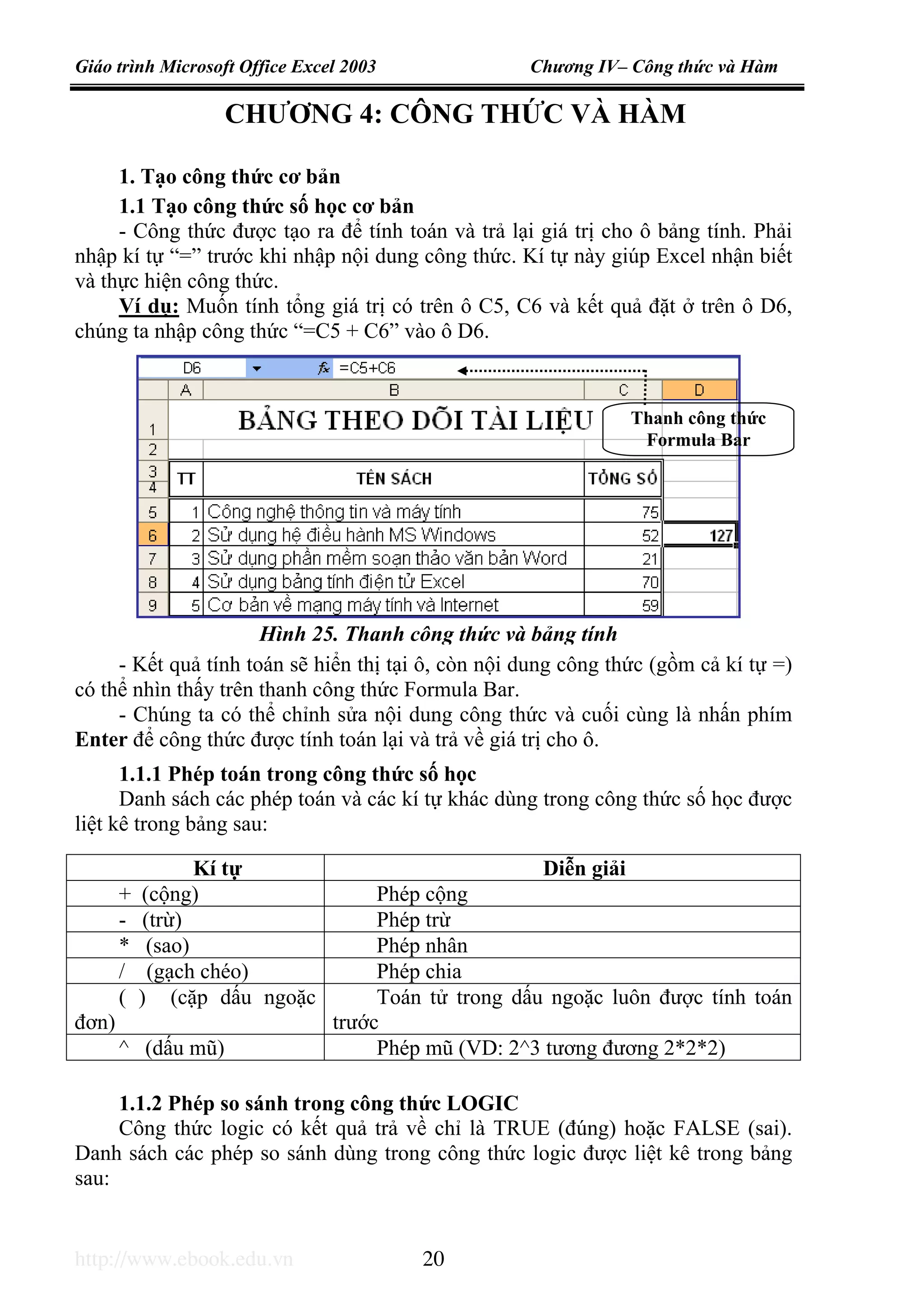 Giáo trình Microsoft Office Excel 2003 Chương IV– Công thức và Hàm
http://www.ebook.edu.vn 20
CHƯƠNG 4: CÔNG THỨC VÀ HÀM
1. Tạo công thức cơ bản
1.1 Tạo công thức số học cơ bản
- Công thức được tạo ra để tính toán và trả lại giá trị cho ô bảng tính. Phải
nhập kí tự “=” trước khi nhập nội dung công thức. Kí tự này giúp Excel nhận biết
và thực hiện công thức.
Ví dụ: Muốn tính tổng giá trị có trên ô C5, C6 và kết quả đặt ở trên ô D6,
chúng ta nhập công thức “=C5 + C6” vào ô D6.
- Kết quả tính toán sẽ hiển thị tại ô, còn nội dung công thức (gồm cả kí tự =)
có thể nhìn thấy trên thanh công thức Formula Bar.
- Chúng ta có thể chỉnh sửa nội dung công thức và cuối cùng là nhấn phím
Enter để công thức được tính toán lại và trả về giá trị cho ô.
1.1.1 Phép toán trong công thức số học
Danh sách các phép toán và các kí tự khác dùng trong công thức số học được
liệt kê trong bảng sau:
Kí tự Diễn giải
+ (cộng) Phép cộng
- (trừ) Phép trừ
* (sao) Phép nhân
/ (gạch chéo) Phép chia
( ) (cặp dấu ngoặc
đơn)
Toán tử trong dấu ngoặc luôn được tính toán
trước
^ (dấu mũ) Phép mũ (VD: 2^3 tương đương 2*2*2)
1.1.2 Phép so sánh trong công thức LOGIC
Công thức logic có kết quả trả về chỉ là TRUE (đúng) hoặc FALSE (sai).
Danh sách các phép so sánh dùng trong công thức logic được liệt kê trong bảng
sau:
Hình 25. Thanh công thức và bảng tính
Thanh công thức
Formula Bar
 