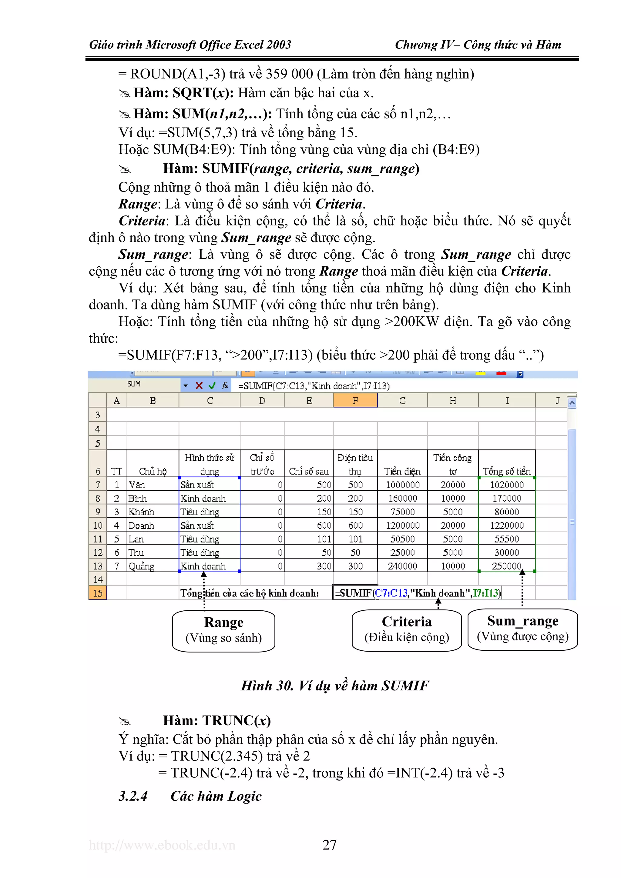 Giáo trình Microsoft Office Excel 2003 Chương IV– Công thức và Hàm
http://www.ebook.edu.vn 27
= ROUND(A1,-3) trả về 359 000 (Làm tròn đến hàng nghìn)
Hàm: SQRT(x): Hàm căn bậc hai của x.
Hàm: SUM(n1,n2,…): Tính tổng của các số n1,n2,…
Ví dụ: =SUM(5,7,3) trả về tổng bằng 15.
Hoặc SUM(B4:E9): Tính tổng vùng của vùng địa chỉ (B4:E9)
Hàm: SUMIF(range, criteria, sum_range)
Cộng những ô thoả mãn 1 điều kiện nào đó.
Range: Là vùng ô để so sánh với Criteria.
Criteria: Là điều kiện cộng, có thể là số, chữ hoặc biểu thức. Nó sẽ quyết
định ô nào trong vùng Sum_range sẽ được cộng.
Sum_range: Là vùng ô sẽ được cộng. Các ô trong Sum_range chỉ được
cộng nếu các ô tương ứng với nó trong Range thoả mãn điều kiện của Criteria.
Ví dụ: Xét bảng sau, để tính tổng tiền của những hộ dùng điện cho Kinh
doanh. Ta dùng hàm SUMIF (với công thức như trên bảng).
Hoặc: Tính tổng tiền của những hộ sử dụng >200KW điện. Ta gõ vào công
thức:
=SUMIF(F7:F13, “>200”,I7:I13) (biểu thức >200 phải để trong dấu “..”)
Hàm: TRUNC(x)
Ý nghĩa: Cắt bỏ phần thập phân của số x để chỉ lấy phần nguyên.
Ví dụ: = TRUNC(2.345) trả về 2
= TRUNC(-2.4) trả về -2, trong khi đó =INT(-2.4) trả về -3
3.2.4 Các hàm Logic
Hình 30. Ví dụ về hàm SUMIF
Range
(Vùng so sánh)
Criteria
(Điều kiện cộng)
Sum_range
(Vùng được cộng)
 