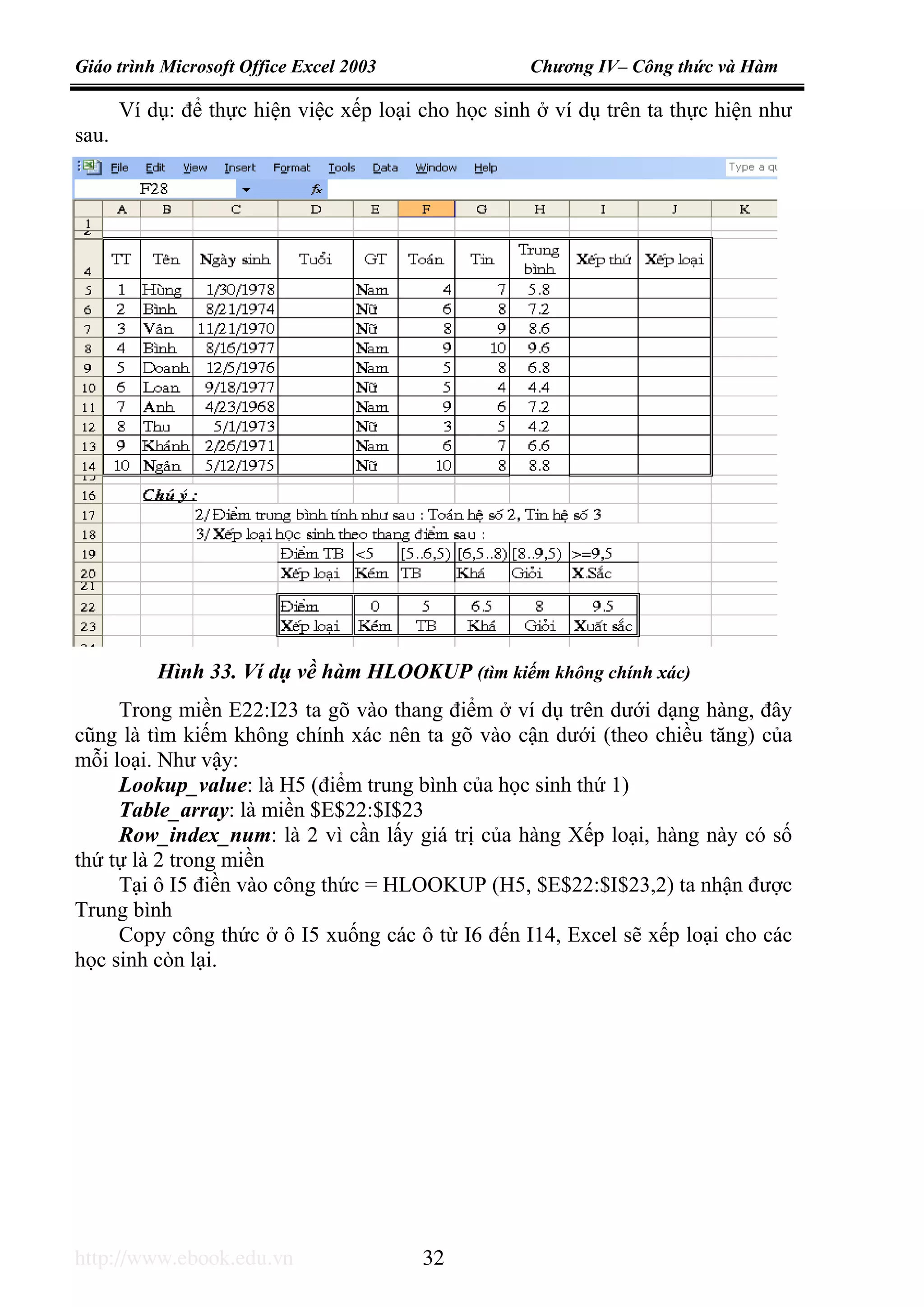 Giáo trình Microsoft Office Excel 2003 Chương IV– Công thức và Hàm
http://www.ebook.edu.vn 32
Ví dụ: để thực hiện việc xếp loại cho học sinh ở ví dụ trên ta thực hiện như
sau.
Trong miền E22:I23 ta gõ vào thang điểm ở ví dụ trên dưới dạng hàng, đây
cũng là tìm kiếm không chính xác nên ta gõ vào cận dưới (theo chiều tăng) của
mỗi loại. Như vậy:
Lookup_value: là H5 (điểm trung bình của học sinh thứ 1)
Table_array: là miền $E$22:$I$23
Row_index_num: là 2 vì cần lấy giá trị của hàng Xếp loại, hàng này có số
thứ tự là 2 trong miền
Tại ô I5 điền vào công thức = HLOOKUP (H5, $E$22:$I$23,2) ta nhận được
Trung bình
Copy công thức ở ô I5 xuống các ô từ I6 đến I14, Excel sẽ xếp loại cho các
học sinh còn lại.
Hình 33. Ví dụ về hàm HLOOKUP (tìm kiếm không chính xác)
 