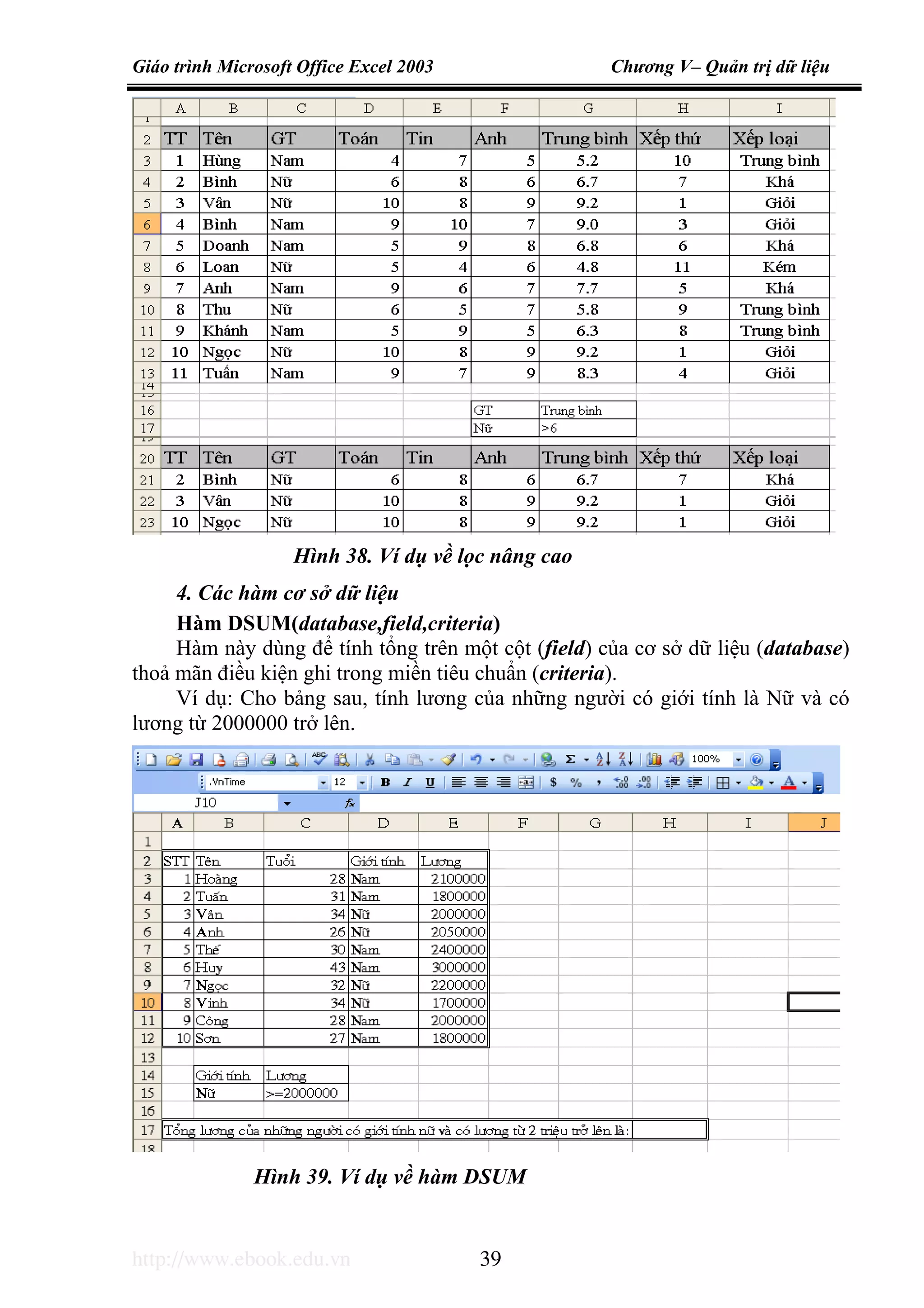 Giáo trình Microsoft Office Excel 2003 Chương V– Quản trị dữ liệu
http://www.ebook.edu.vn 39
4. Các hàm cơ sở dữ liệu
Hàm DSUM(database,field,criteria)
Hàm này dùng để tính tổng trên một cột (field) của cơ sở dữ liệu (database)
thoả mãn điều kiện ghi trong miền tiêu chuẩn (criteria).
Ví dụ: Cho bảng sau, tính lương của những người có giới tính là Nữ và có
lương từ 2000000 trở lên.
Hình 38. Ví dụ về lọc nâng cao
Hình 39. Ví dụ về hàm DSUM
 
