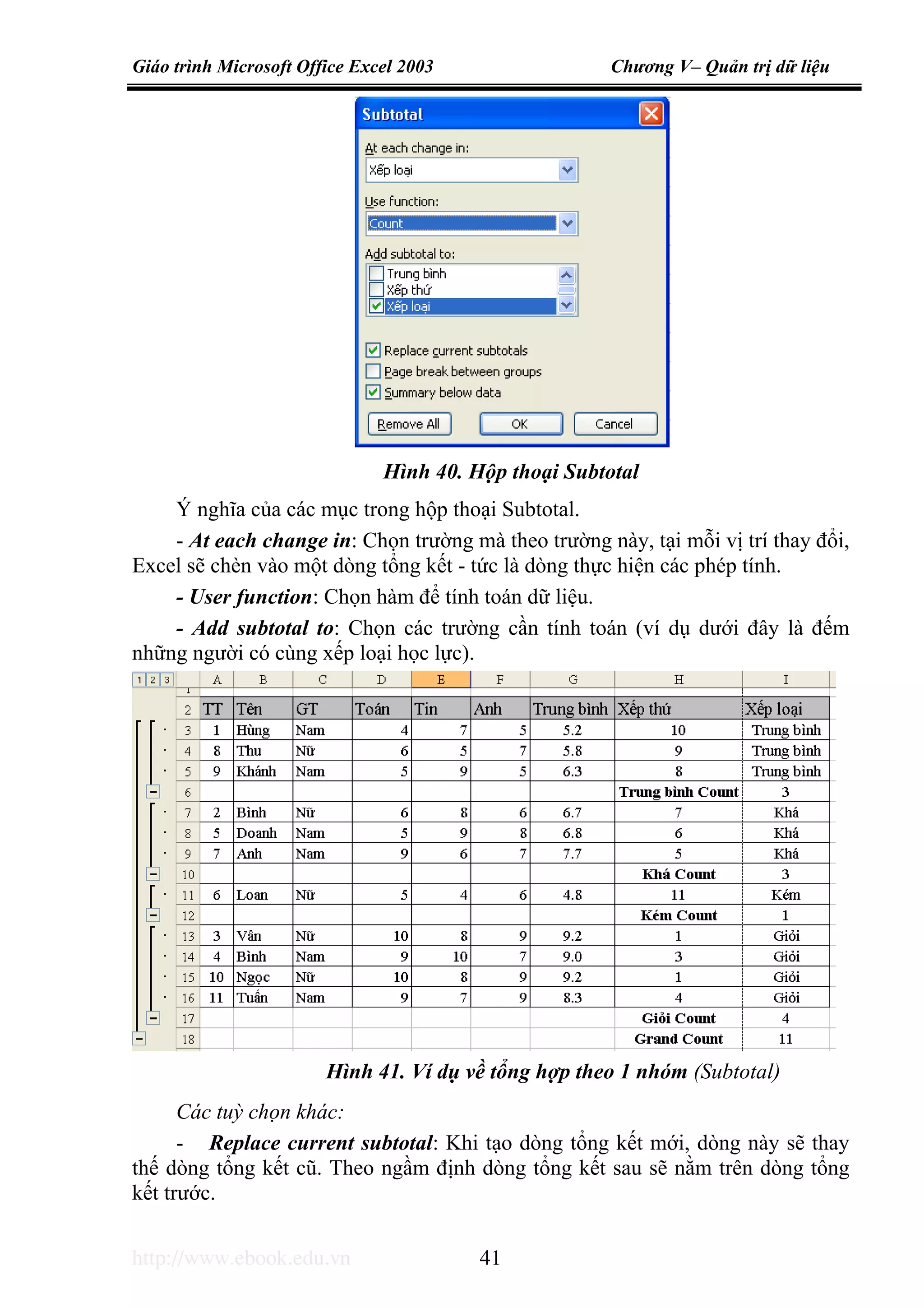 Giáo trình Microsoft Office Excel 2003 Chương V– Quản trị dữ liệu
http://www.ebook.edu.vn 41
Ý nghĩa của các mục trong hộp thoại Subtotal.
- At each change in: Chọn trường mà theo trường này, tại mỗi vị trí thay đổi,
Excel sẽ chèn vào một dòng tổng kết - tức là dòng thực hiện các phép tính.
- User function: Chọn hàm để tính toán dữ liệu.
- Add subtotal to: Chọn các trường cần tính toán (ví dụ dưới đây là đếm
những người có cùng xếp loại học lực).
Các tuỳ chọn khác:
- Replace current subtotal: Khi tạo dòng tổng kết mới, dòng này sẽ thay
thế dòng tổng kết cũ. Theo ngầm định dòng tổng kết sau sẽ nằm trên dòng tổng
kết trước.
Hình 40. Hộp thoại Subtotal
Hình 41. Ví dụ về tổng hợp theo 1 nhóm (Subtotal)
 