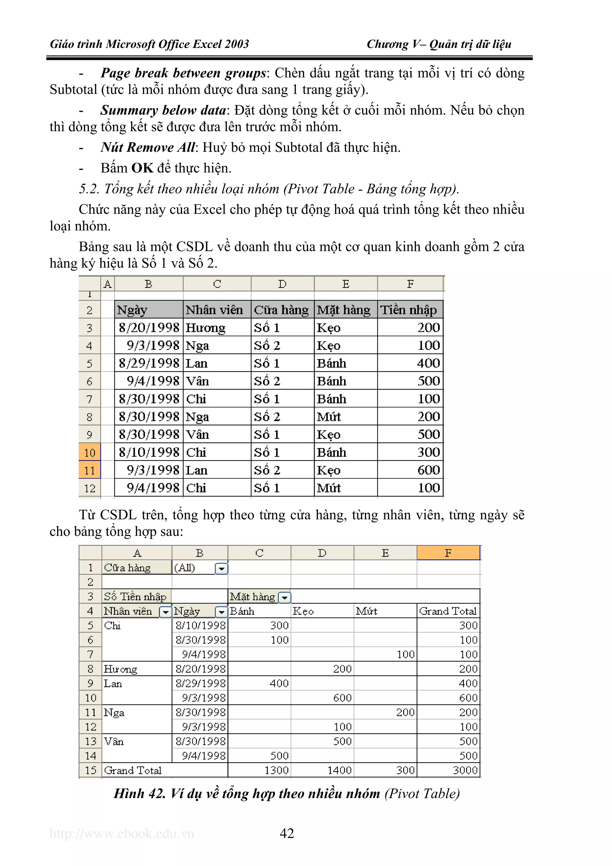 Giáo trình Microsoft Office Excel 2003 Chương V– Quản trị dữ liệu
http://www.ebook.edu.vn 42
- Page break between groups: Chèn dấu ngắt trang tại mỗi vị trí có dòng
Subtotal (tức là mỗi nhóm được đưa sang 1 trang giấy).
- Summary below data: Đặt dòng tổng kết ở cuối mỗi nhóm. Nếu bỏ chọn
thì dòng tổng kết sẽ được đưa lên trước mỗi nhóm.
- Nút Remove All: Huỷ bỏ mọi Subtotal đã thực hiện.
- Bấm OK để thực hiện.
5.2. Tổng kết theo nhiều loại nhóm (Pivot Table - Bảng tổng hợp).
Chức năng này của Excel cho phép tự động hoá quá trình tổng kết theo nhiều
loại nhóm.
Bảng sau là một CSDL về doanh thu của một cơ quan kinh doanh gồm 2 cửa
hàng ký hiệu là Số 1 và Số 2.
Từ CSDL trên, tổng hợp theo từng cửa hàng, từng nhân viên, từng ngày sẽ
cho bảng tổng hợp sau:
Hình 42. Ví dụ về tổng hợp theo nhiều nhóm (Pivot Table)
 