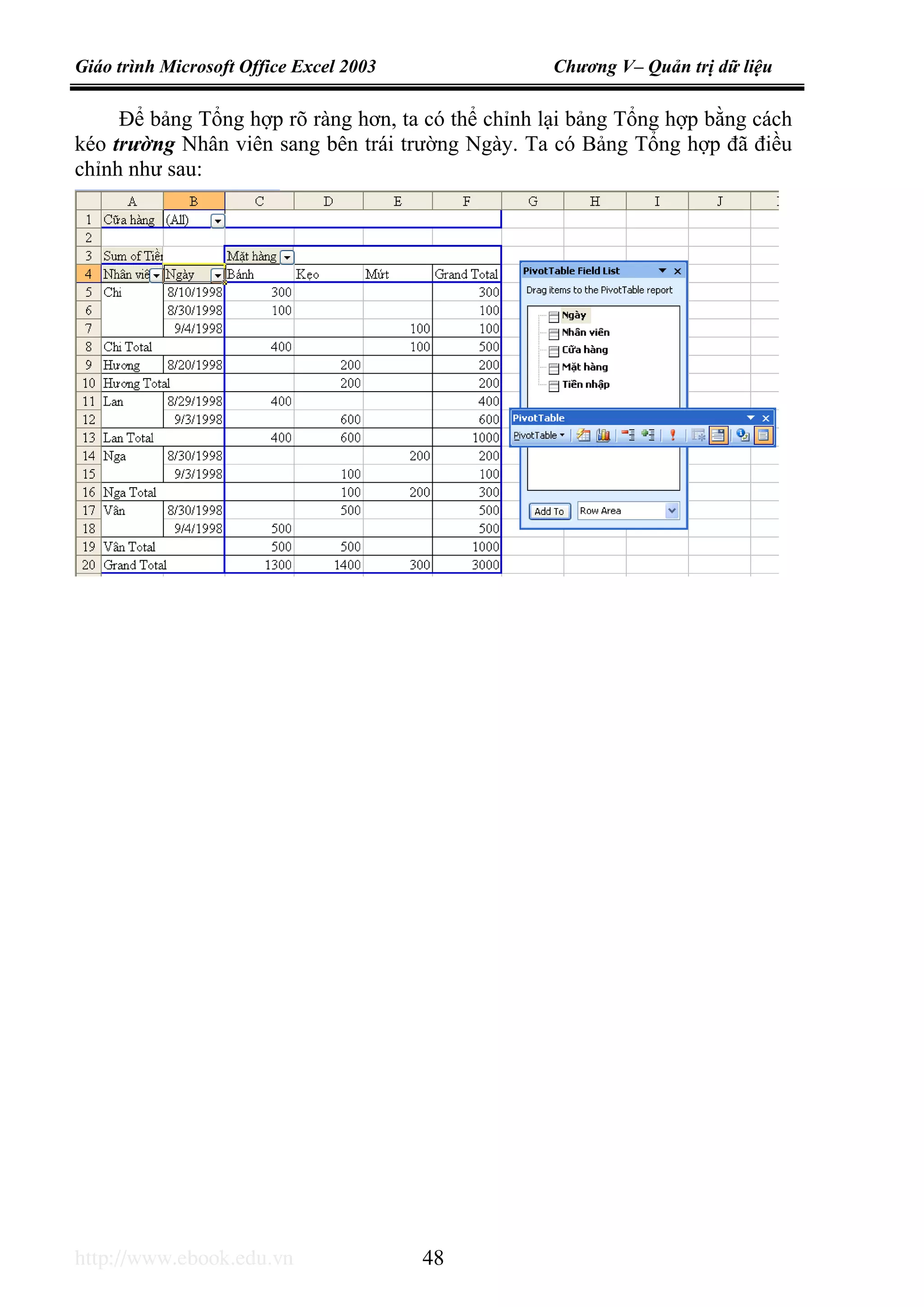 Giáo trình Microsoft Office Excel 2003 Chương V– Quản trị dữ liệu
http://www.ebook.edu.vn 48
Để bảng Tổng hợp rõ ràng hơn, ta có thể chỉnh lại bảng Tổng hợp bằng cách
kéo trường Nhân viên sang bên trái trường Ngày. Ta có Bảng Tổng hợp đã điều
chỉnh như sau:
 
