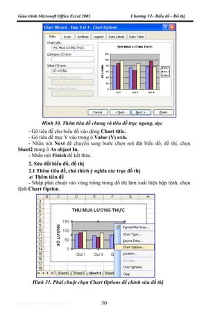 Giáo trình Microsoft Office Excel 2003 Chương VI– Biểu đồ - Đồ thị
http://www.ebook.edu.vn 50
- Gõ tiêu đề cho biểu đồ vào dòng Chart title.
- Gõ tiêu đề trục Y vào trong ô Value (Y) axls.
- Nhấn nút Next để chuyển sang bước chọn nơi đặt biểu đồ, đồ thị, chọn
Sheet2 trong ô As object In.
- Nhấn nút Finish để kết thúc.
2. Sửa đổi biểu đồ, đồ thị
2.1 Thêm tiêu đề, chú thích ý nghĩa các trục đồ thị
Thêm tiêu đề
- Nhắp phải chuột vào vùng trống trong đồ thị làm xuất hiện hộp lệnh, chọn
lệnh Chart Option.
Hình 30. Thêm tiêu đề chung và tiêu đề trục ngang, dọc
Hình 31. Phải chuột chọn Chart Options để chỉnh sửa đồ thị
 