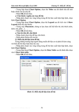 Giáo trình Microsoft Office Excel 2003 Chương VI– Biểu đồ - Đồ thị
http://www.ebook.edu.vn 51
- Trong hộp thoại Chart Option, chọn thẻ Titles sau đó đánh tiêu đề mới
hoặc chỉnh sửa lại tiêu đề.
- Nhấn OK để kết thúc.
Chú thích ý nghĩa các trục đồ thị
- Nhắp phải chuột vào vùng trống trong đồ thị làm xuất hiện hộp lệnh, chọn
lệnh Chart Option.
- Trong hộp thoại Chart Option, chọn thẻ Legend sau đó tích vào ô Show
Legend (hiển thị chú thích).
- Trong mục Placement, chúng ta lựa chọn chế độ hiển thị chú thích (trên,
dưới, trái, phải…)
- Nhấn OK để kết thúc.
Xóa bỏ tiêu đề, chú thích
- Nhắp chuột chọn tiêu đề hay chú thích.
- Nhấn phím Delete để xóa bỏ.
2.2 Hiển thị dữ liệu kèm đồ thị
Trong những trường hợp người dùng muốn dữ liệu cơ sở phải đi kèm cùng
với biểu đồ thì thực hiện thao tác sau:
- Nhắp phải chuột vào vùng trống trong đồ thị làm xuất hiện hộp lệnh, chọn
lệnh Chart Option.
- Trong hộp thoại Chart Option, chọn thẻ Data Table sau đó đánh dấu chọn
vào ô Show data table.
- Nhấn OK để kết thúc.
Hình 32. Hiển thị dữ liệu kèm đồ thị
 