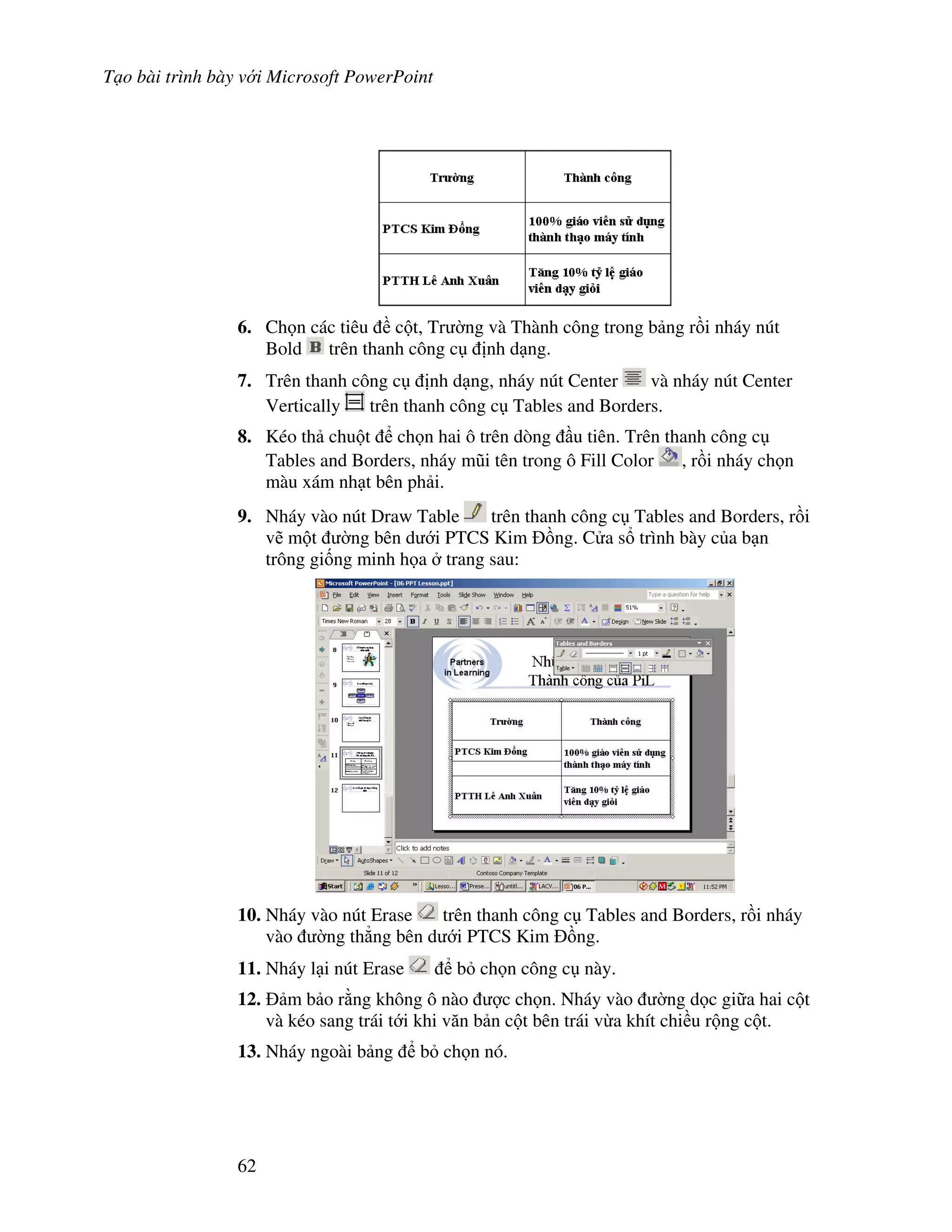 T o bài trình bày v i Microsoft PowerPoint
62
6. Ch n các tiêu c t, Tr (ng và Thành công trong b ng r$i nháy nút
Bold trên thanh công c nh d ng.
7. Trên thanh công c nh d ng, nháy nút Center và nháy nút Center
Vertically trên thanh công c Tables and Borders.
8. Kéo th chu t ch n hai ô trên dòng u tiên. Trên thanh công c
Tables and Borders, nháy m*i tên trong ô Fill Color , r$i nháy ch n
màu xám nh t bên ph i.
9. Nháy vào nút Draw Table trên thanh công c Tables and Borders, r$i
v/ m t (ng bên d i PTCS Kim $ng. C a s trình bày c a b n
trông gi!ng minh h a trang sau:
10. Nháy vào nút Erase trên thanh công c Tables and Borders, r$i nháy
vào (ng th-ng bên d i PTCS Kim $ng.
11. Nháy l i nút Erase b ch n công c này.
12. m b o r ng không ô nào "c ch n. Nháy vào (ng d c gi a hai c t
và kéo sang trái t i khi v n b n c t bên trái v a khít chi u r ng c t.
13. Nháy ngoài b ng b ch n nó.
 