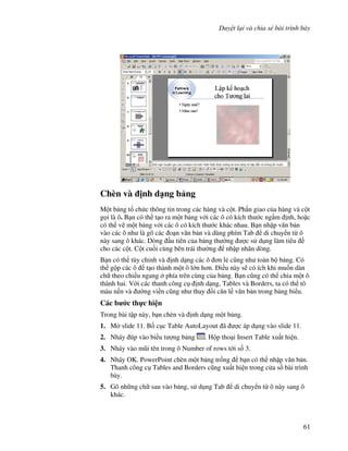 Duy t l i và chia s bài trình bày
61
Chèn và "nh d ng b ng
M t b ng t ch c thông tin trong các hàng và c t. Ph n giao c a hàng và c t
g i là ô. B n có th t o ra m t b ng v i các ô có kích th c ng m nh, ho'c
có th v/ m t b ng v i các ô có kích th c khác nhau. B n nh p v n b n
vào các ô nh là gõ các o n v n b n và dùng phím Tab di chuy n t ô
này sang ô khác. Dòng u tiên c a b ng th (ng "c s d ng làm tiêu
cho các c t. C t cu!i cùng bên trái th (ng nh p nhãn dòng.
B n có th tùy ch nh và nh d ng các ô n l2 c*ng nh toàn b b ng. Có
th g p các ô t o thành m t ô l n h n. i u này s/ có ích khi mu!n dàn
ch theo chi u ngang phía trên cùng c a b ng. B n c*ng có th chia m t ô
thành hai. V i các thanh công c nh d ng, Tables và Borders, ta có th tô
màu n n và (ng vi n c*ng nh thay i c n l v n b n trong b ng bi u.
Các b c th c hi n
Trong bài t p này, b n chèn và nh d ng m t b ng.
1. M slide 11. B! c c Table AutoLayout ã "c áp d ng vào slide 11.
2. Nháy úp vào bi u t "ng b ng . H p tho i Insert Table xu t hi n.
3. Nháy vào m*i tên trong ô Number of rows t i s! 3.
4. Nháy OK. PowerPoint chèn m t b ng tr!ng b n có th nh p v n b n.
Thanh công c Tables and Borders c*ng xu t hi n trong c a s bài trình
bày.
5. Gõ nh ng ch sau vào b ng, s d ng Tab di chuy n t ô này sang ô
khác.
 