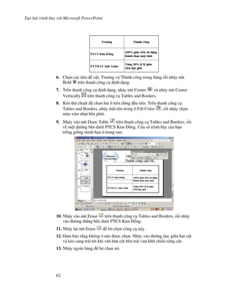 T o bài trình bày v i Microsoft PowerPoint
62
6. Ch n các tiêu c t, Tr (ng và Thành công trong b ng r$i nháy nút
Bold trên thanh công c nh d ng.
7. Trên thanh công c nh d ng, nháy nút Center và nháy nút Center
Vertically trên thanh công c Tables and Borders.
8. Kéo th chu t ch n hai ô trên dòng u tiên. Trên thanh công c
Tables and Borders, nháy m*i tên trong ô Fill Color , r$i nháy ch n
màu xám nh t bên ph i.
9. Nháy vào nút Draw Table trên thanh công c Tables and Borders, r$i
v/ m t (ng bên d i PTCS Kim $ng. C a s trình bày c a b n
trông gi!ng minh h a trang sau:
10. Nháy vào nút Erase trên thanh công c Tables and Borders, r$i nháy
vào (ng th-ng bên d i PTCS Kim $ng.
11. Nháy l i nút Erase b ch n công c này.
12. m b o r ng không ô nào "c ch n. Nháy vào (ng d c gi a hai c t
và kéo sang trái t i khi v n b n c t bên trái v a khít chi u r ng c t.
13. Nháy ngoài b ng b ch n nó.
 