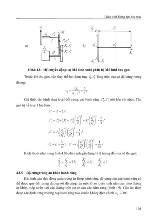 Giáo trình Động lực học máy, Nguyễn Văn Khang.pdf