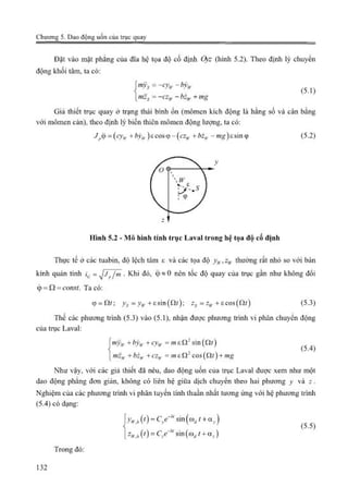 Giáo trình Động lực học máy, Nguyễn Văn Khang.pdf