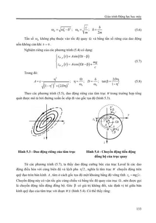 Giáo trình Động lực học máy, Nguyễn Văn Khang.pdf