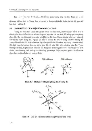 Giáo trình Động lực học máy, Nguyễn Văn Khang.pdf