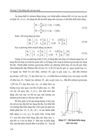 Giáo trình Động lực học máy, Nguyễn Văn Khang.pdf