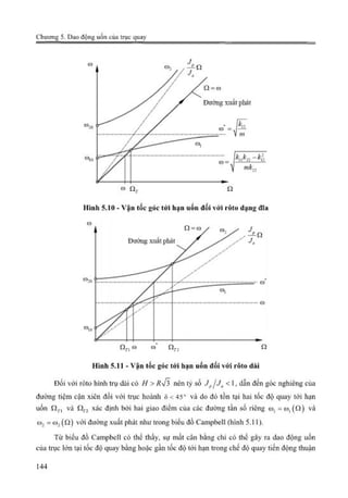 Giáo trình Động lực học máy, Nguyễn Văn Khang.pdf
