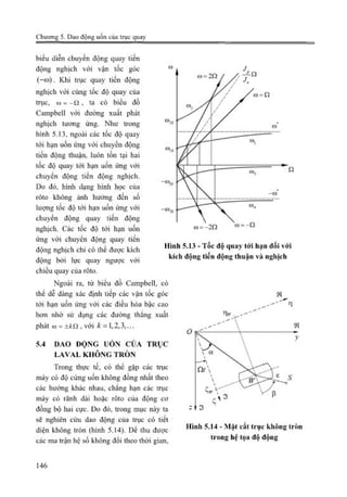 Giáo trình Động lực học máy, Nguyễn Văn Khang.pdf