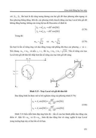 Giáo trình Động lực học máy, Nguyễn Văn Khang.pdf