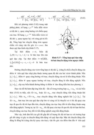 Giáo trình Động lực học máy, Nguyễn Văn Khang.pdf
