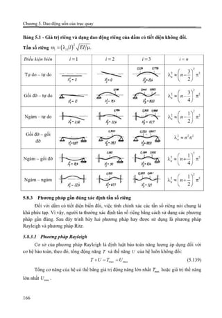Giáo trình Động lực học máy, Nguyễn Văn Khang.pdf