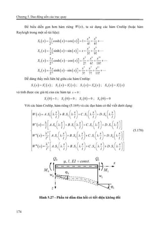 Giáo trình Động lực học máy, Nguyễn Văn Khang.pdf