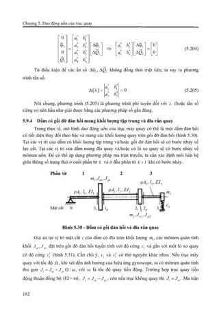 Giáo trình Động lực học máy, Nguyễn Văn Khang.pdf