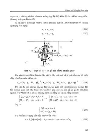 Giáo trình Động lực học máy, Nguyễn Văn Khang.pdf