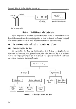 Giáo trình Động lực học máy, Nguyễn Văn Khang.pdf