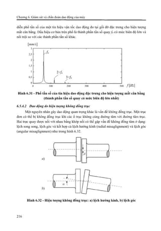 Giáo trình Động lực học máy, Nguyễn Văn Khang.pdf
