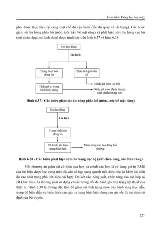Giáo trình Động lực học máy, Nguyễn Văn Khang.pdf