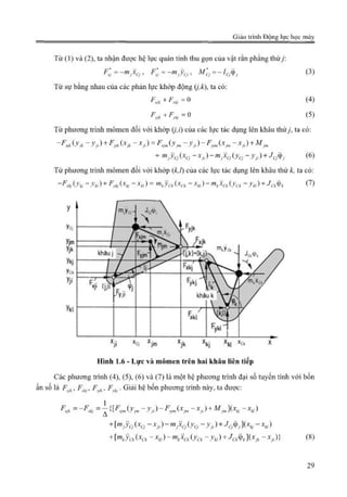 Giáo trình Động lực học máy, Nguyễn Văn Khang.pdf