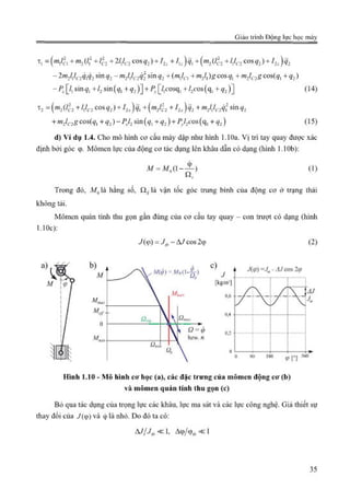 Giáo trình Động lực học máy, Nguyễn Văn Khang.pdf