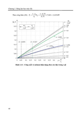 Giáo trình Động lực học máy, Nguyễn Văn Khang.pdf
