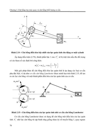 Giáo trình Động lực học máy, Nguyễn Văn Khang.pdf
