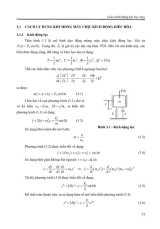 Giáo trình Động lực học máy, Nguyễn Văn Khang.pdf