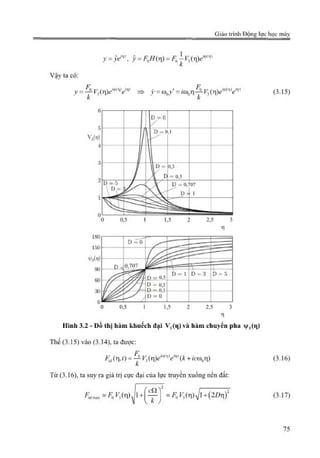 Giáo trình Động lực học máy, Nguyễn Văn Khang.pdf