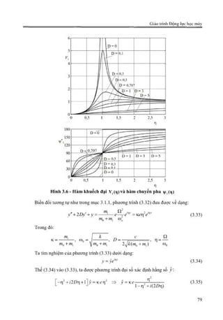 Giáo trình Động lực học máy, Nguyễn Văn Khang.pdf