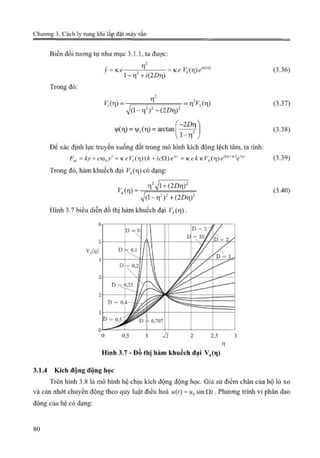 Giáo trình Động lực học máy, Nguyễn Văn Khang.pdf