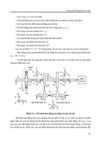 Giáo trình Động lực học máy, Nguyễn Văn Khang.pdf