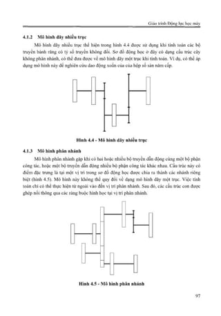 Giáo trình Động lực học máy, Nguyễn Văn Khang.pdf