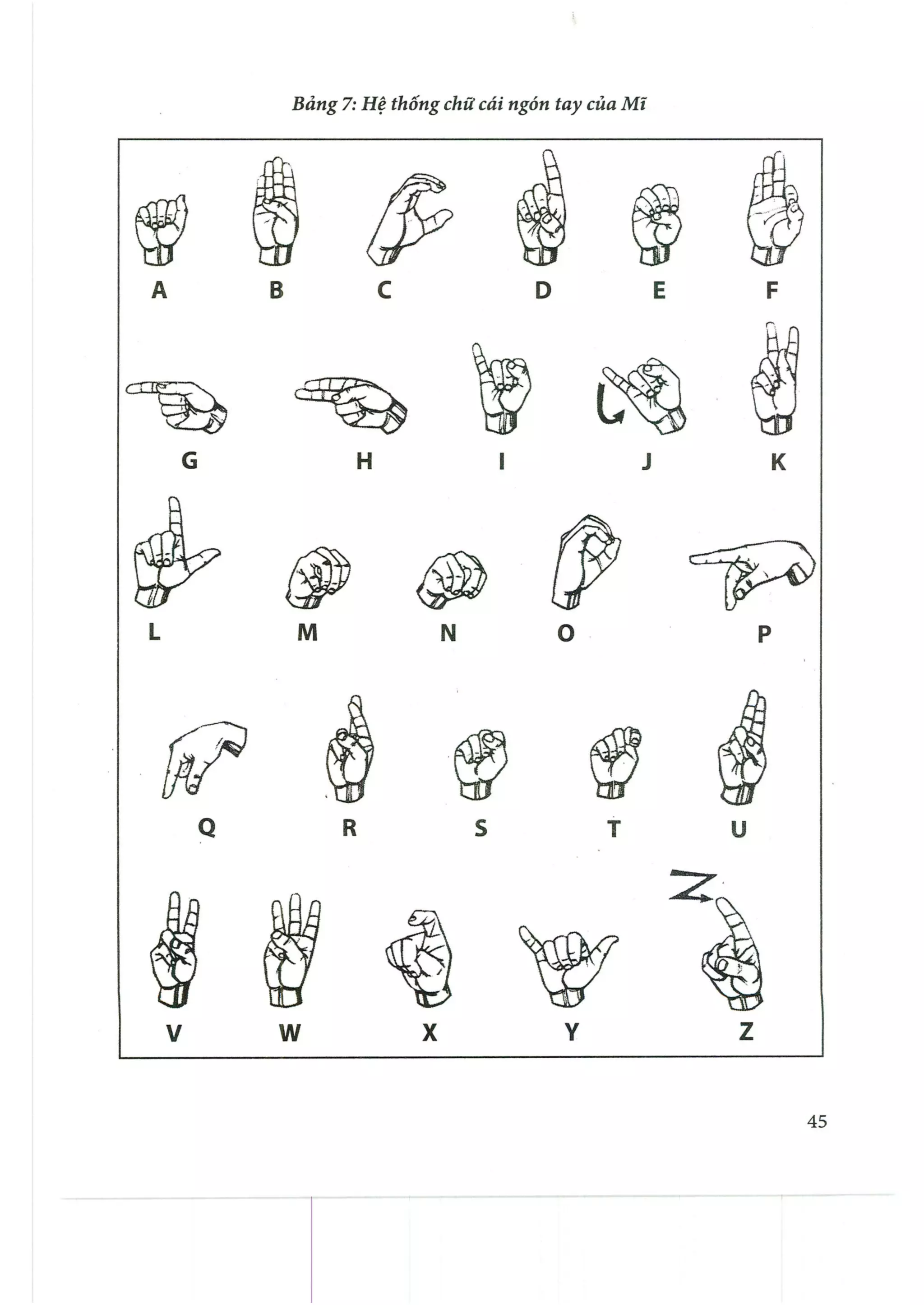 Giáo trình ngôn ngữ kí hiệu thực hành.pdf