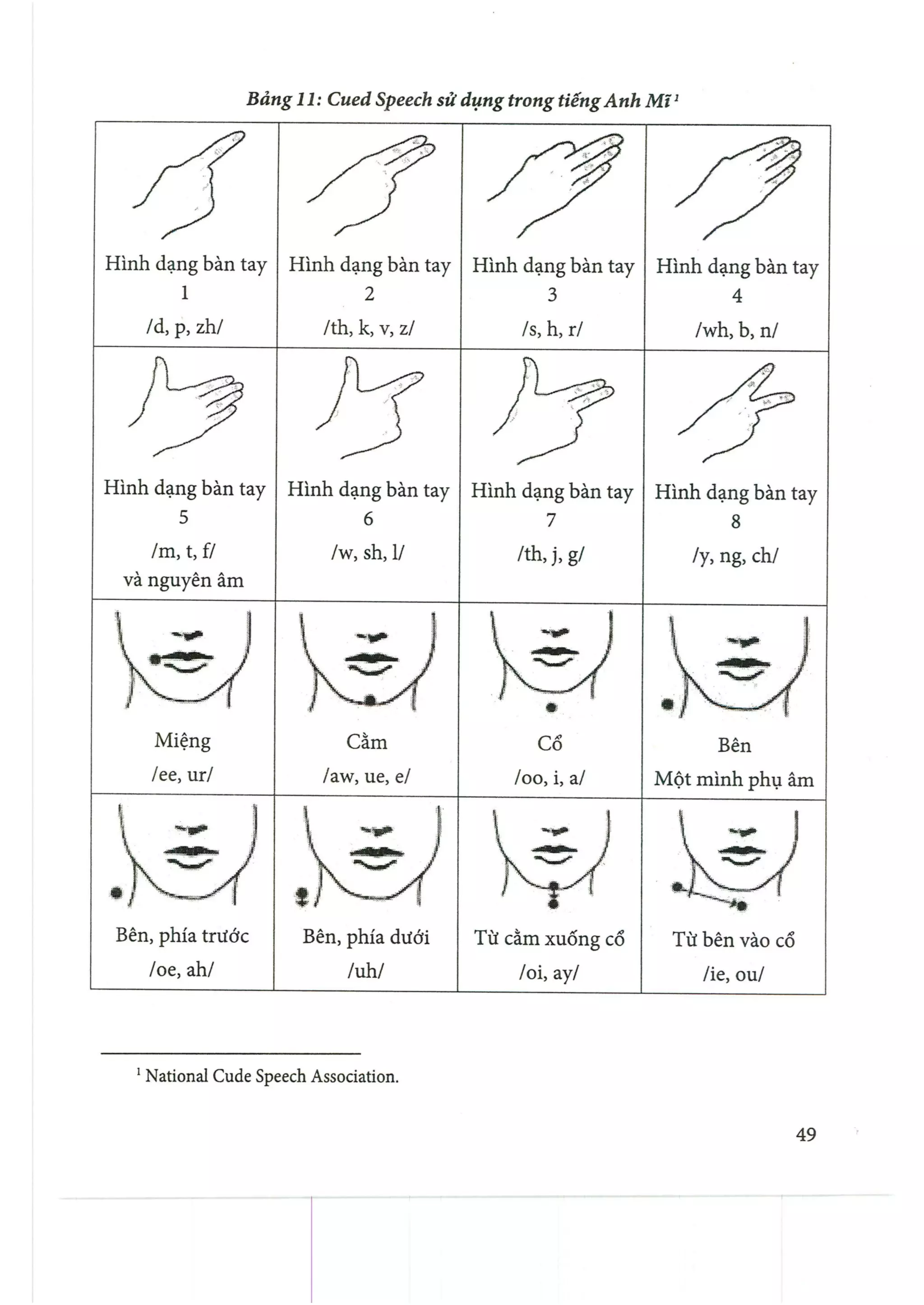 Giáo trình ngôn ngữ kí hiệu thực hành.pdf