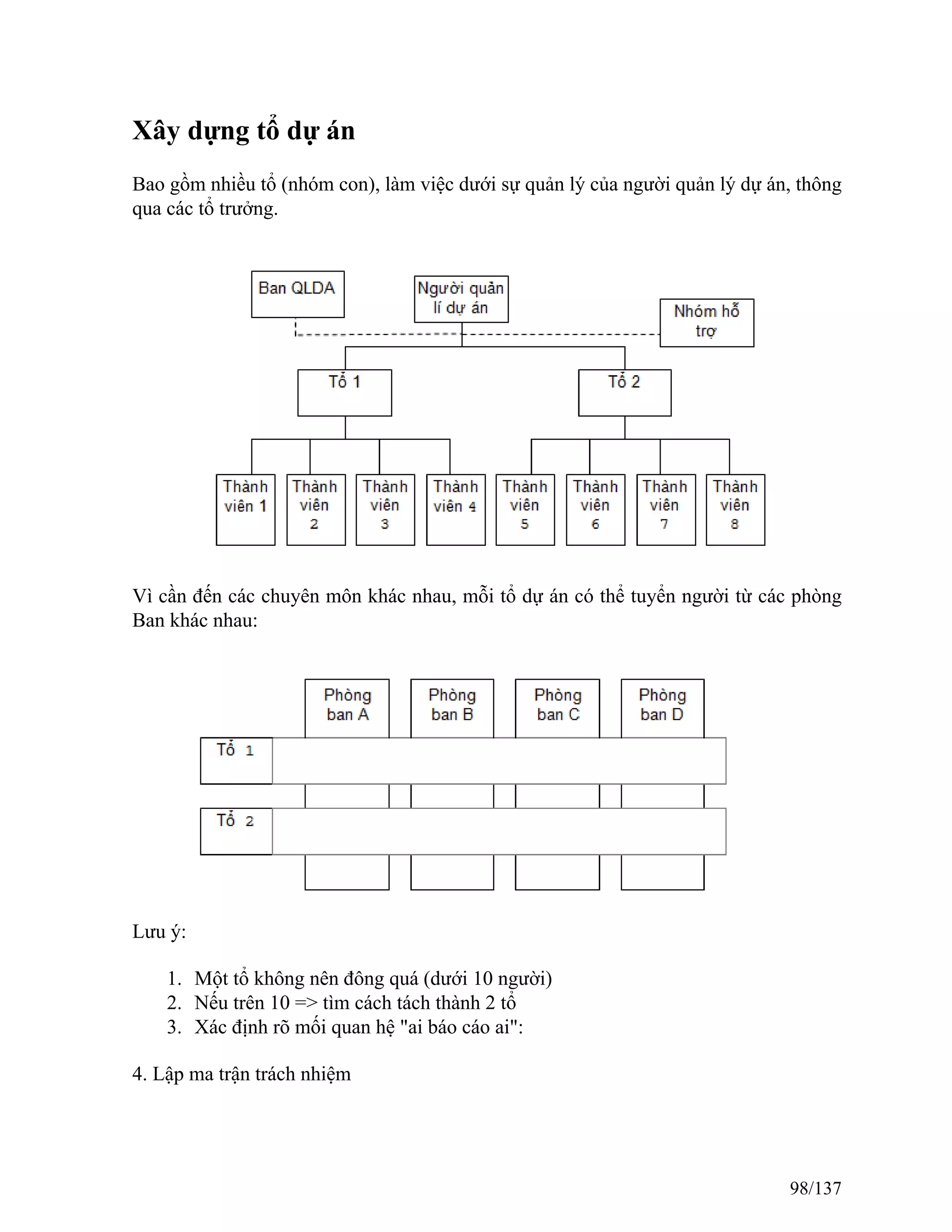 Xây dựng tổ dự án
Bao gồm nhiều tổ (nhóm con), làm việc dưới sự quản lý của người quản lý dự án, thông
qua các tổ trưởng.
Vì cần đến các chuyên môn khác nhau, mỗi tổ dự án có thể tuyển người từ các phòng
Ban khác nhau:
Lưu ý:
1. Một tổ không nên đông quá (dưới 10 người)
2. Nếu trên 10 => tìm cách tách thành 2 tổ
3. Xác định rõ mối quan hệ "ai báo cáo ai":
4. Lập ma trận trách nhiệm
98/137
 