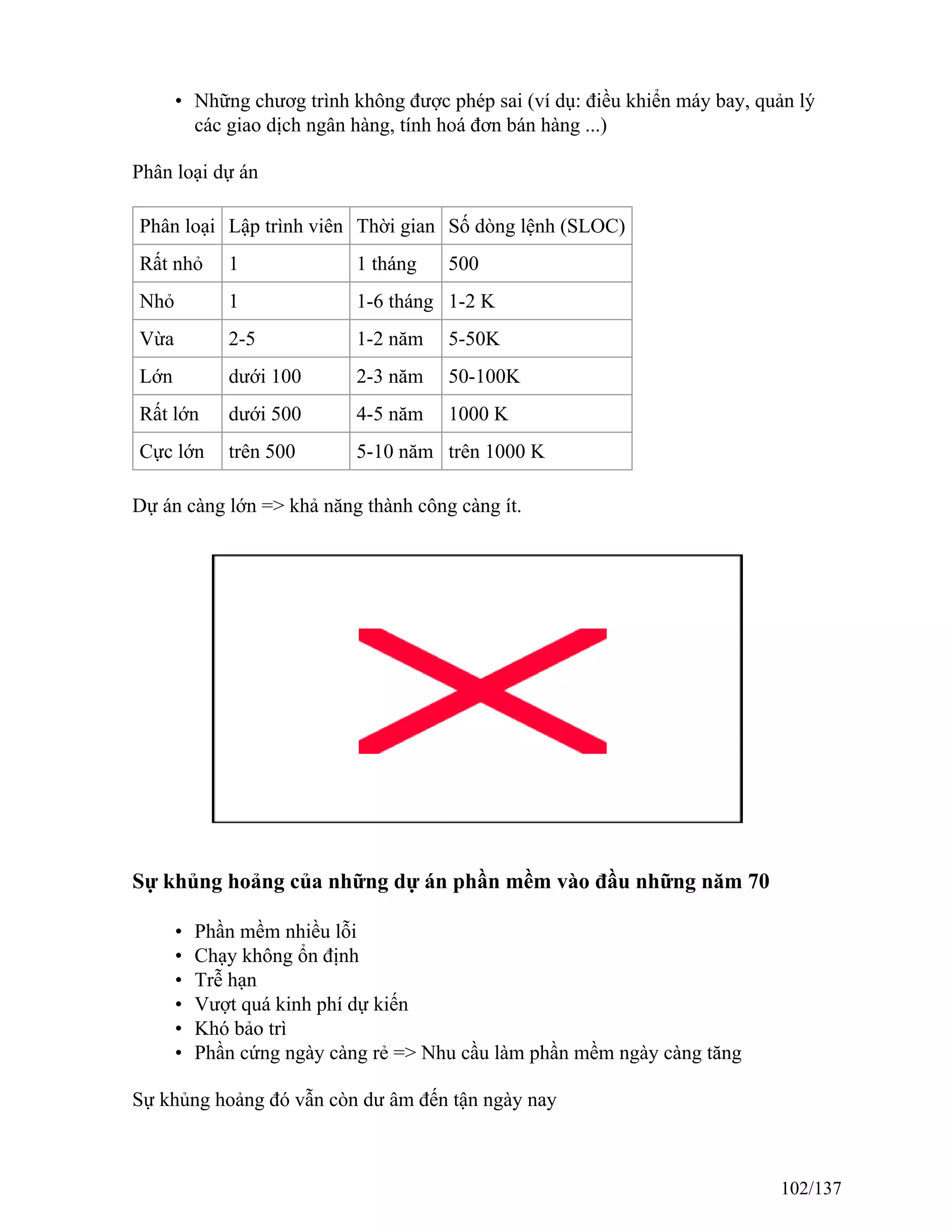 • Những chươg trình không được phép sai (ví dụ: điều khiển máy bay, quản lý
các giao dịch ngân hàng, tính hoá đơn bán hàng ...)
Phân loại dự án
Phân loại Lập trình viên Thời gian Số dòng lệnh (SLOC)
Rất nhỏ 1 1 tháng 500
Nhỏ 1 1-6 tháng 1-2 K
Vừa 2-5 1-2 năm 5-50K
Lớn dưới 100 2-3 năm 50-100K
Rất lớn dưới 500 4-5 năm 1000 K
Cực lớn trên 500 5-10 năm trên 1000 K
Dự án càng lớn => khả năng thành công càng ít.
Sự khủng hoảng của những dự án phần mềm vào đầu những năm 70
• Phần mềm nhiều lỗi
• Chạy không ổn định
• Trễ hạn
• Vượt quá kinh phí dự kiến
• Khó bảo trì
• Phần cứng ngày càng rẻ => Nhu cầu làm phần mềm ngày càng tăng
Sự khủng hoảng đó vẫn còn dư âm đến tận ngày nay
102/137
 