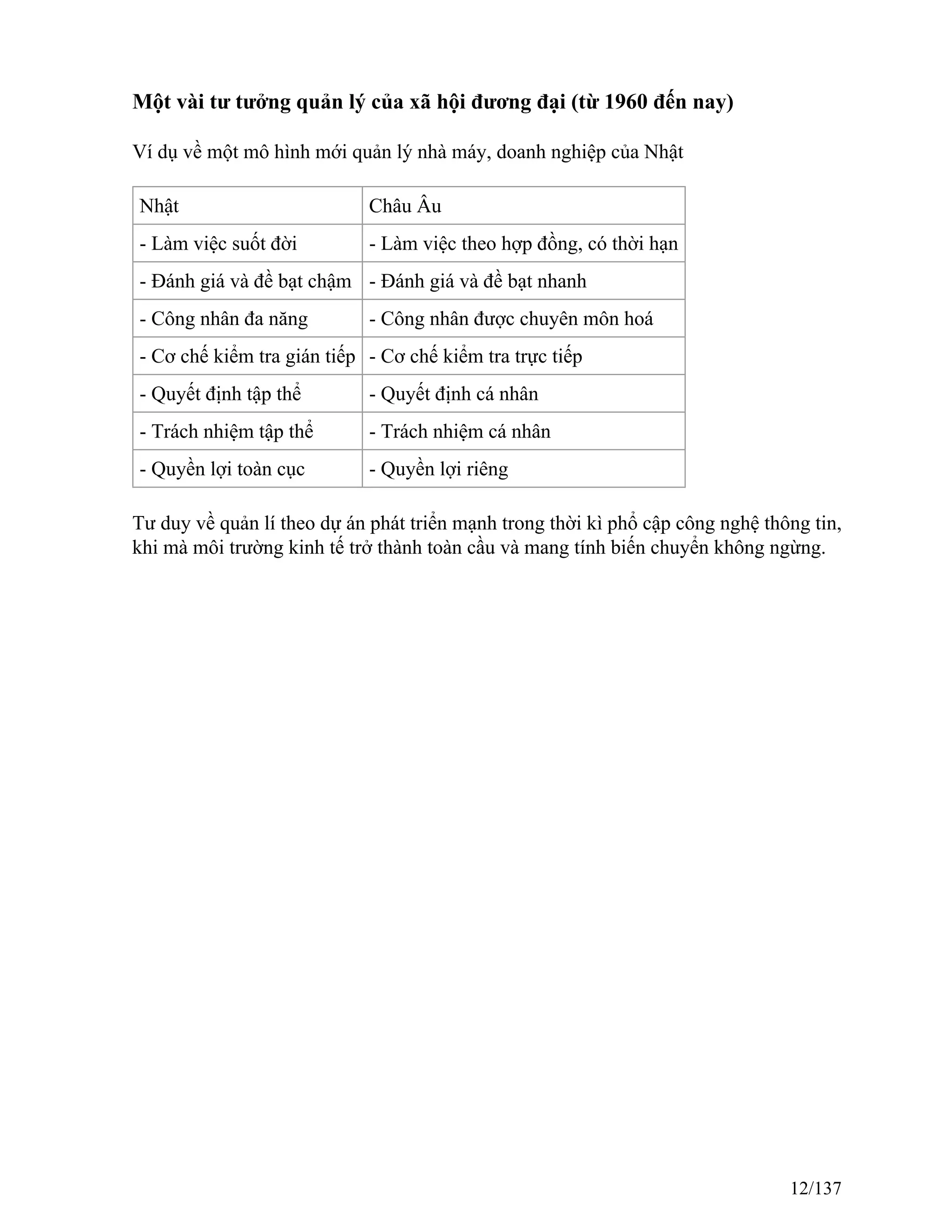 Một vài tư tưởng quản lý của xã hội đương đại (từ 1960 đến nay)
Ví dụ về một mô hình mới quản lý nhà máy, doanh nghiệp của Nhật
Nhật Châu Âu
- Làm việc suốt đời - Làm việc theo hợp đồng, có thời hạn
- Đánh giá và đề bạt chậm - Đánh giá và đề bạt nhanh
- Công nhân đa năng - Công nhân được chuyên môn hoá
- Cơ chế kiểm tra gián tiếp - Cơ chế kiểm tra trực tiếp
- Quyết định tập thể - Quyết định cá nhân
- Trách nhiệm tập thể - Trách nhiệm cá nhân
- Quyền lợi toàn cục - Quyền lợi riêng
Tư duy về quản lí theo dự án phát triển mạnh trong thời kì phổ cập công nghệ thông tin,
khi mà môi trường kinh tế trở thành toàn cầu và mang tính biến chuyển không ngừng.
12/137
 