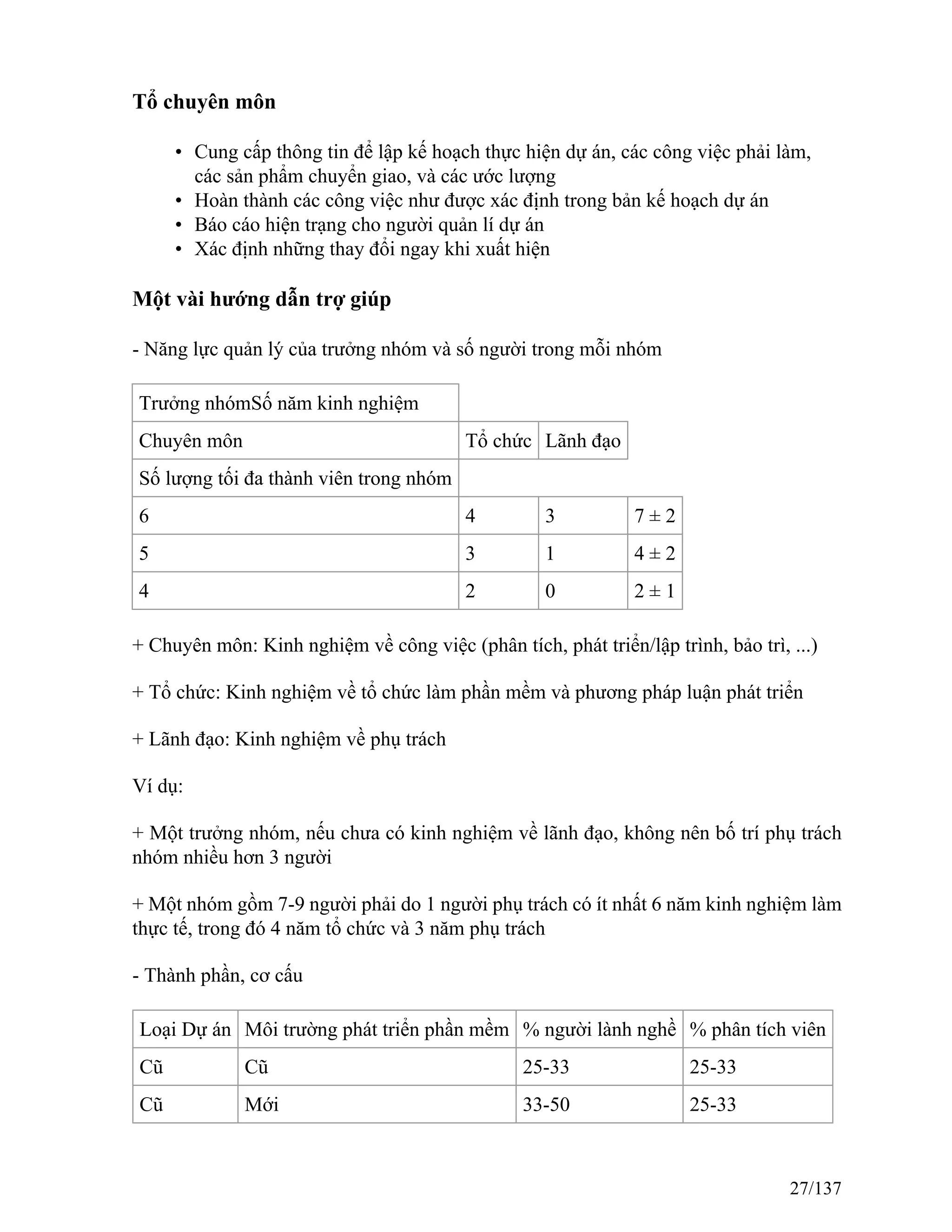 Tổ chuyên môn
• Cung cấp thông tin để lập kế hoạch thực hiện dự án, các công việc phải làm,
các sản phẩm chuyển giao, và các ước lượng
• Hoàn thành các công việc như được xác định trong bản kế hoạch dự án
• Báo cáo hiện trạng cho người quản lí dự án
• Xác định những thay đổi ngay khi xuất hiện
Một vài hướng dẫn trợ giúp
- Năng lực quản lý của trưởng nhóm và số người trong mỗi nhóm
Trưởng nhómSố năm kinh nghiệm
Chuyên môn Tổ chức Lãnh đạo
Số lượng tối đa thành viên trong nhóm
6 4 3 7 ± 2
5 3 1 4 ± 2
4 2 0 2 ± 1
+ Chuyên môn: Kinh nghiệm về công việc (phân tích, phát triển/lập trình, bảo trì, ...)
+ Tổ chức: Kinh nghiệm về tổ chức làm phần mềm và phương pháp luận phát triển
+ Lãnh đạo: Kinh nghiệm về phụ trách
Ví dụ:
+ Một trưởng nhóm, nếu chưa có kinh nghiệm về lãnh đạo, không nên bố trí phụ trách
nhóm nhiều hơn 3 người
+ Một nhóm gồm 7-9 người phải do 1 người phụ trách có ít nhất 6 năm kinh nghiệm làm
thực tế, trong đó 4 năm tổ chức và 3 năm phụ trách
- Thành phần, cơ cấu
Loại Dự án Môi trường phát triển phần mềm % người lành nghề % phân tích viên
Cũ Cũ 25-33 25-33
Cũ Mới 33-50 25-33
27/137
 