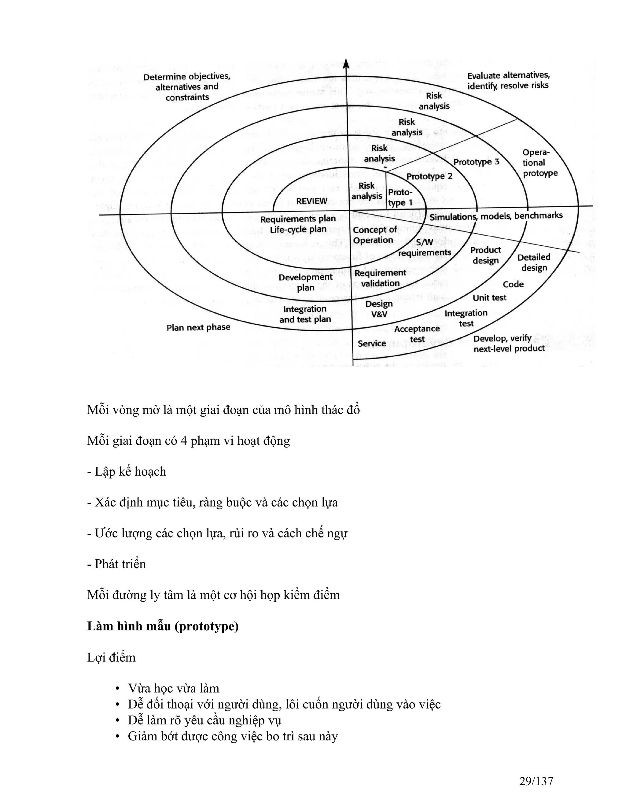 Mỗi vòng mở là một giai đoạn của mô hình thác đổ
Mỗi giai đoạn có 4 phạm vi hoạt động
- Lập kế hoạch
- Xác định mục tiêu, ràng buộc và các chọn lựa
- Ước lượng các chọn lựa, rủi ro và cách chế ngự
- Phát triển
Mỗi đường ly tâm là một cơ hội họp kiểm điểm
Làm hình mẫu (prototype)
Lợi điểm
• Vừa học vừa làm
• Dễ đối thoại với người dùng, lôi cuốn người dùng vào việc
• Dễ làm rõ yêu cầu nghiệp vụ
• Giảm bớt được công việc bo trì sau này
29/137
 
