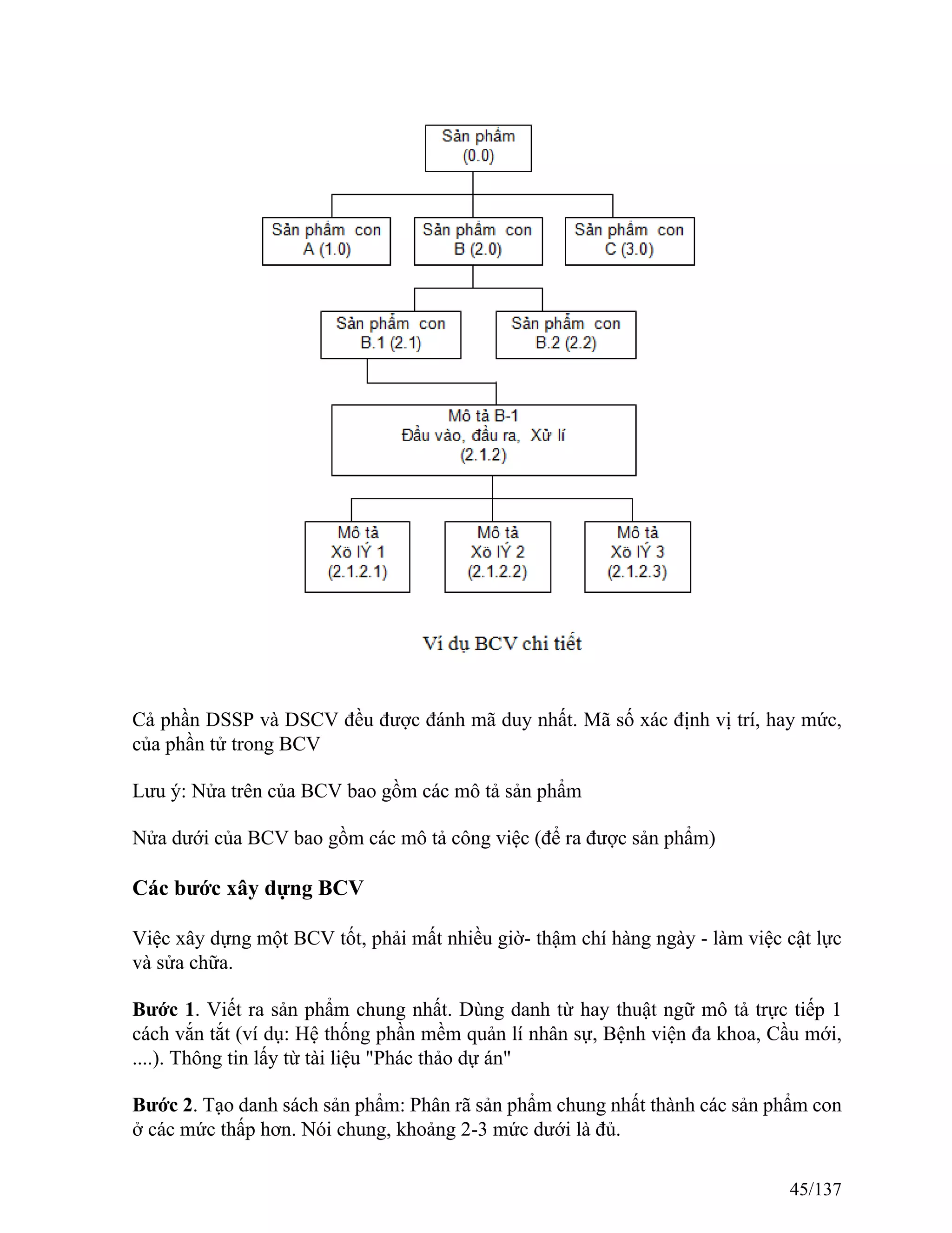 Cả phần DSSP và DSCV đều được đánh mã duy nhất. Mã số xác định vị trí, hay mức,
của phần tử trong BCV
Lưu ý: Nửa trên của BCV bao gồm các mô tả sản phẩm
Nửa dưới của BCV bao gồm các mô tả công việc (để ra được sản phẩm)
Các bước xây dựng BCV
Việc xây dựng một BCV tốt, phải mất nhiều giờ- thậm chí hàng ngày - làm việc cật lực
và sửa chữa.
Bước 1. Viết ra sản phẩm chung nhất. Dùng danh từ hay thuật ngữ mô tả trực tiếp 1
cách vắn tắt (ví dụ: Hệ thống phần mềm quản lí nhân sự, Bệnh viện đa khoa, Cầu mới,
....). Thông tin lấy từ tài liệu "Phác thảo dự án"
Bước 2. Tạo danh sách sản phẩm: Phân rã sản phẩm chung nhất thành các sản phẩm con
ở các mức thấp hơn. Nói chung, khoảng 2-3 mức dưới là đủ.
45/137
 