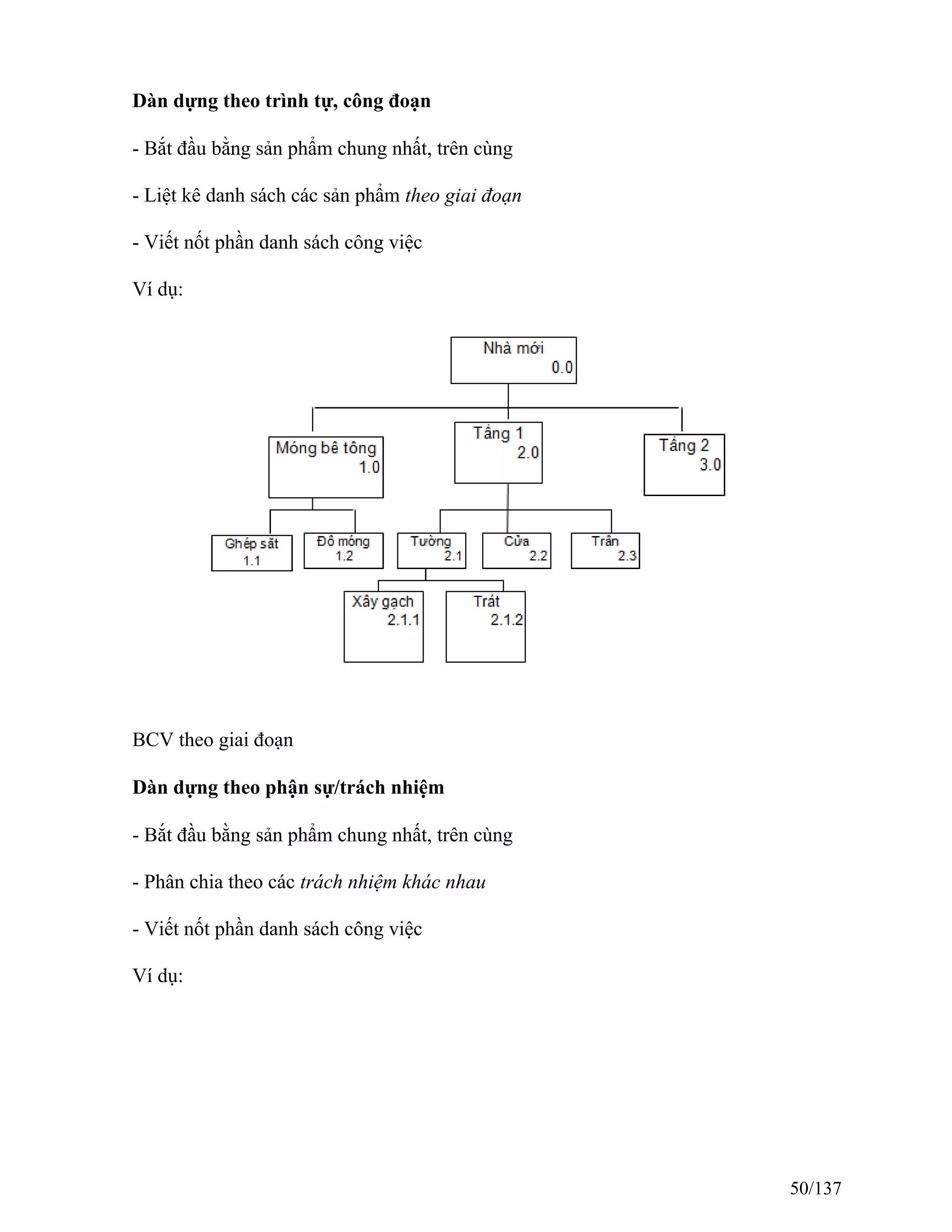 Dàn dựng theo trình tự, công đoạn
- Bắt đầu bằng sản phẩm chung nhất, trên cùng
- Liệt kê danh sách các sản phẩm theo giai đoạn
- Viết nốt phần danh sách công việc
Ví dụ:
BCV theo giai đoạn
Dàn dựng theo phận sự/trách nhiệm
- Bắt đầu bằng sản phẩm chung nhất, trên cùng
- Phân chia theo các trách nhiệm khác nhau
- Viết nốt phần danh sách công việc
Ví dụ:
50/137
 